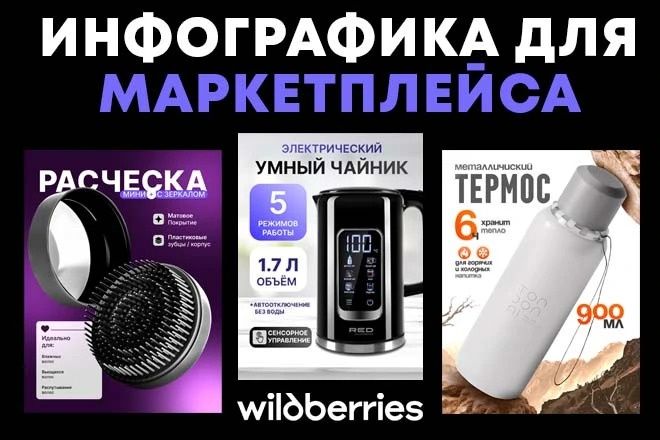 Marketplyeslar uchun dizayn kartochkalari
