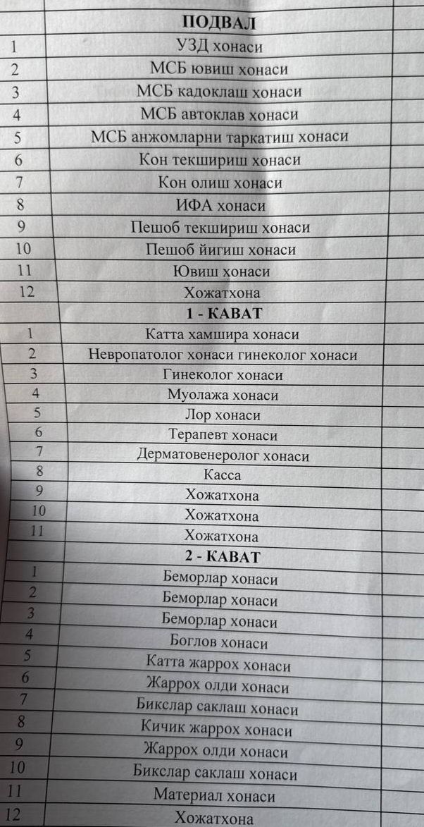 Продаётся действующий клиника  Новый Ташми