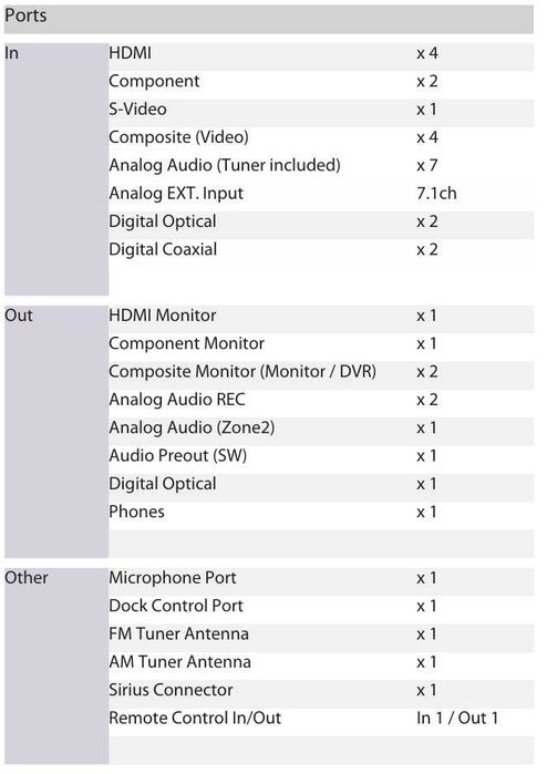 Receiver Denon AVR-1910 - stereo/5.1/7.1  dolby/DTS - (amp 7x90W)