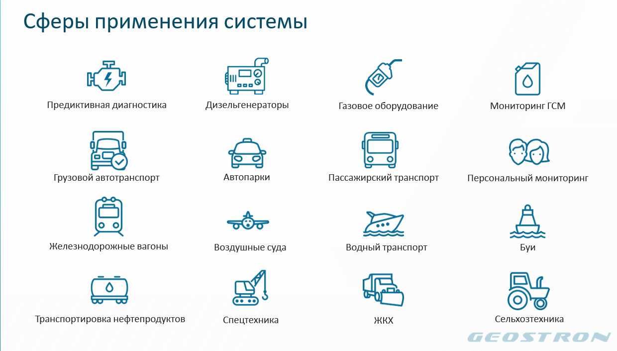 GPS (ЖПС) Мониторинг транспорта с установкой Актобе