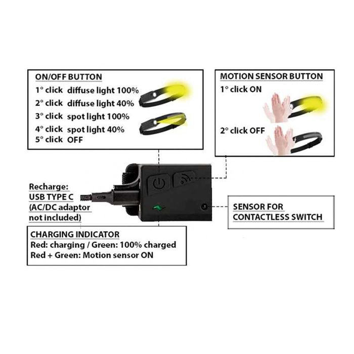 Lanternă frontală cu comanda prin senzor de miscare, acumulator, NOUA