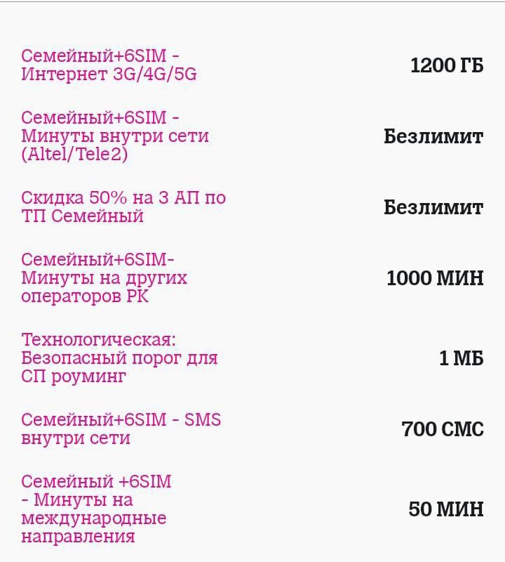 Тариф безлимит за 4000