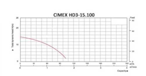 Строителна дренажна водна помпа CIMEX HD3-15.100.