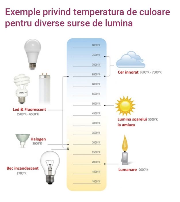 Proiector LED 20w 220v pt. Exterior