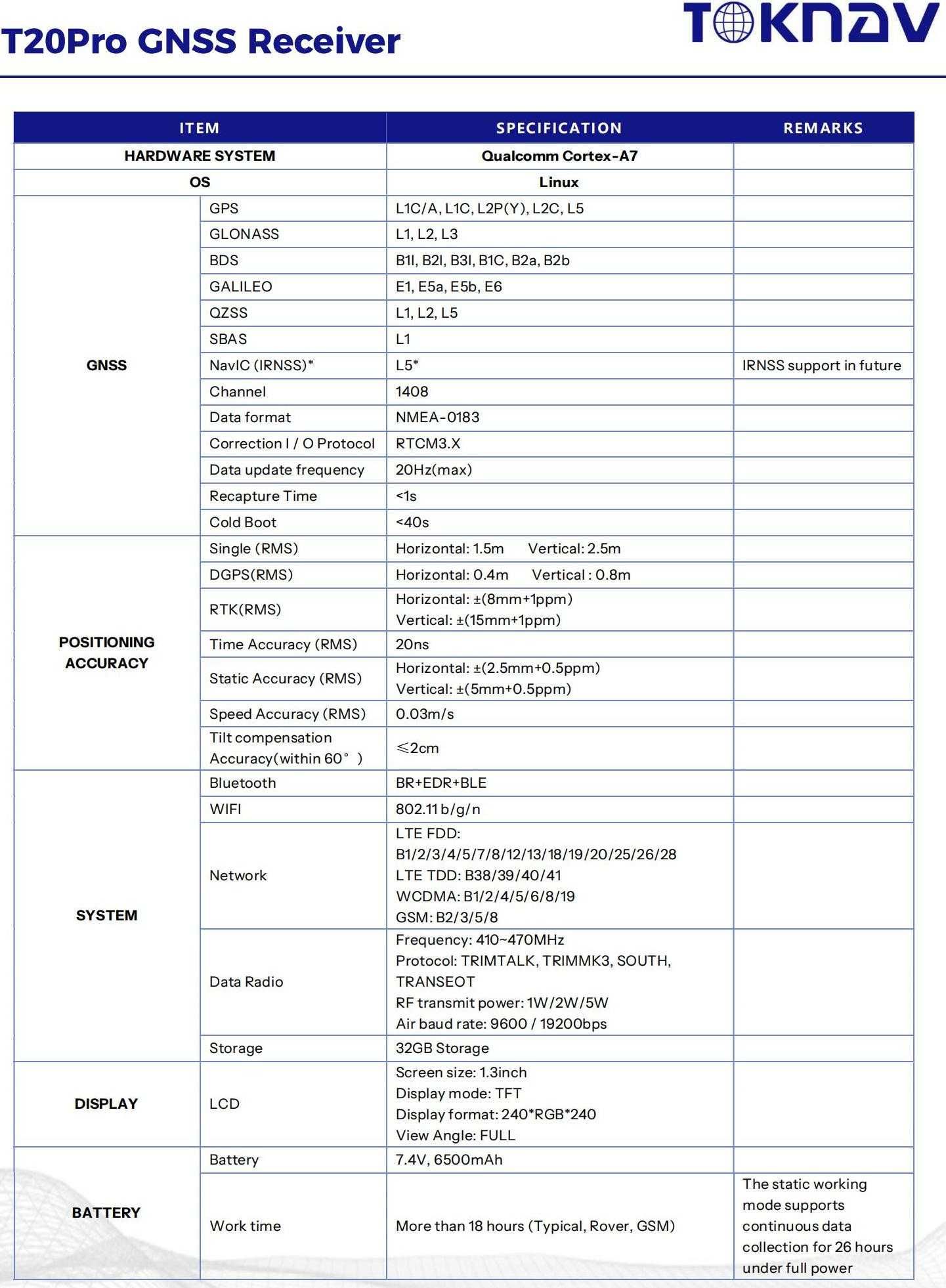 GNSS приемник T20Pro на TOKNAV - високоточен геодезически GPS