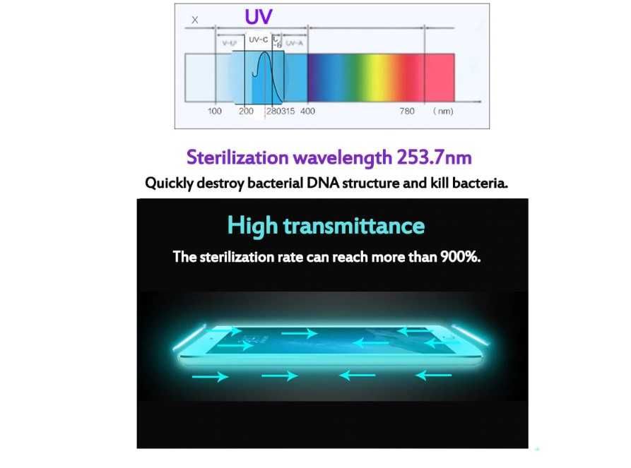 Sterilizator UV pentru dezinfectare telefoane , masti , bani , chei