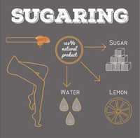 Шугаринг сахарная паста