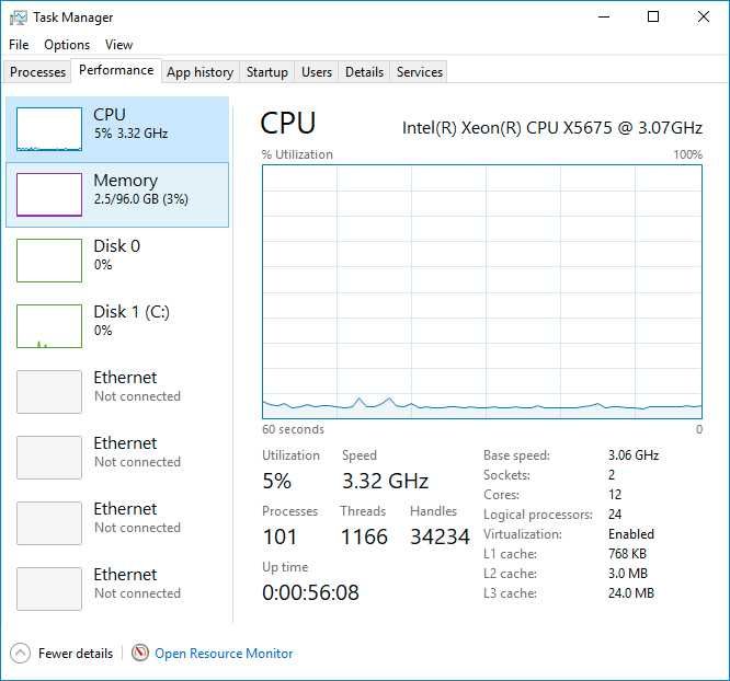 Server Dual CPU Xeon 12 Cores 24 Threads 6xHDD 4xGbE 2xPSU - Dell R710