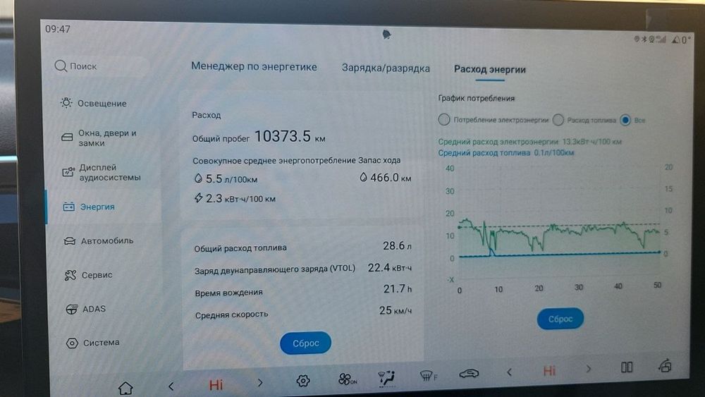 BYD Song pro Гибрит автомобиль сатылады