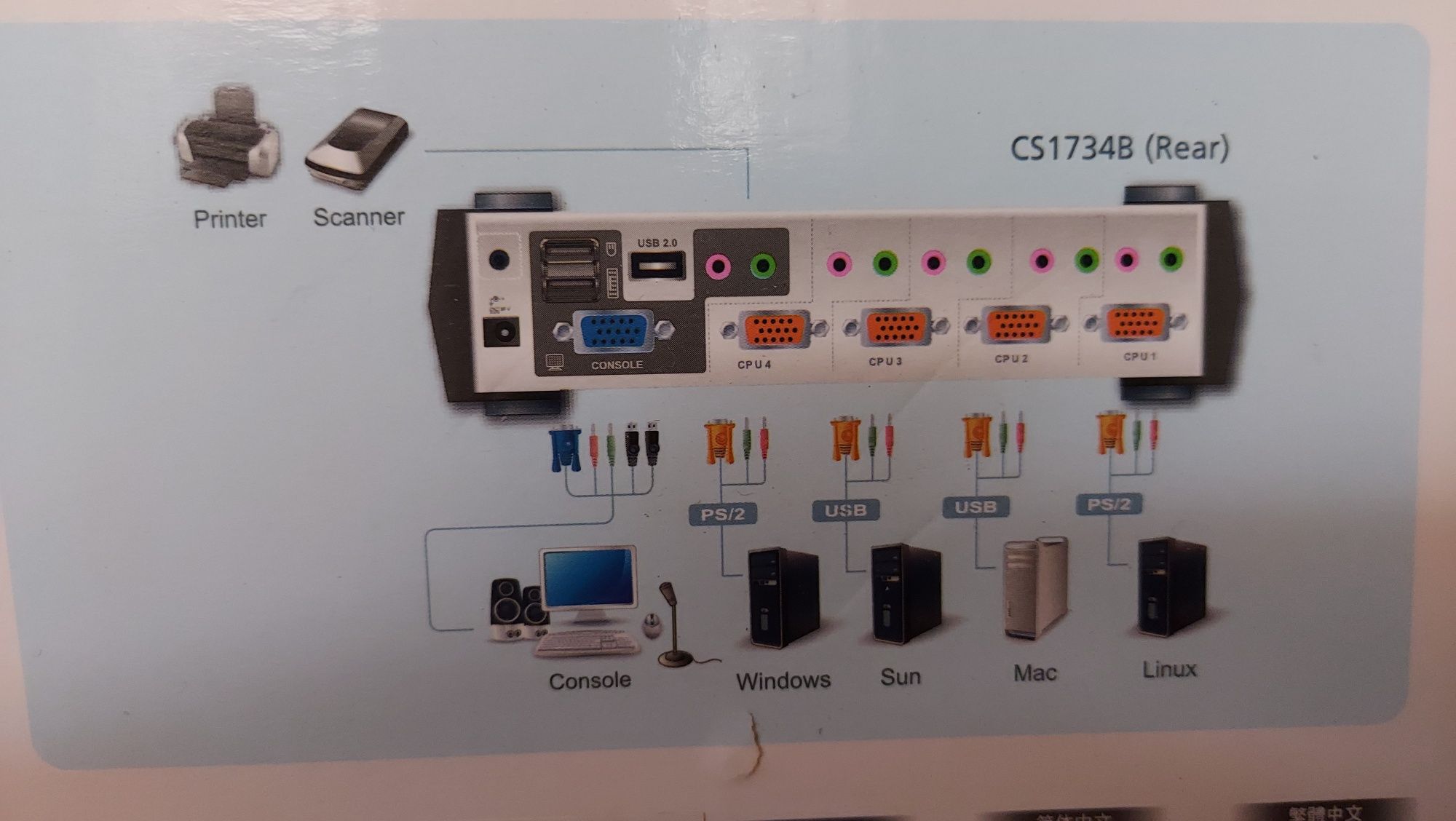 Comutator ATEN CS1734B, KVMP, 4 porturi, PS/2-USB, VGA, Audio, OSD