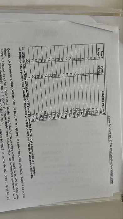 Teren intravilan comuna Oarja la 15 km de Pitesti