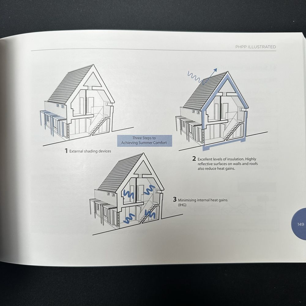 PHPP Illustrated - carte case pasive, Passive House