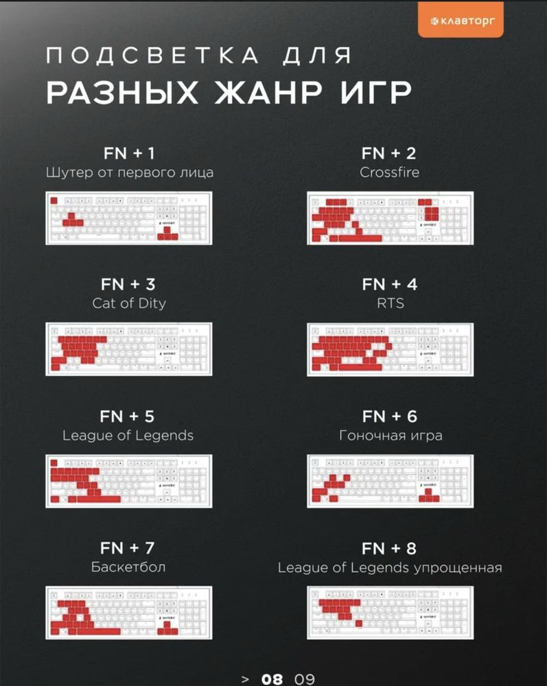 Игровая клавиатура да