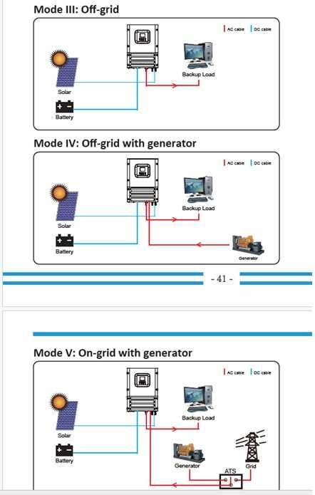 Deye Invertor Hybrid Off-Grid 6KW SUN-6K-OG01LP1-EU-AM2 Complet Izolat