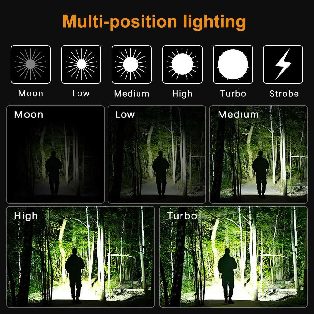 Lanterna frontala LED Sofirn HS10 led Samsung