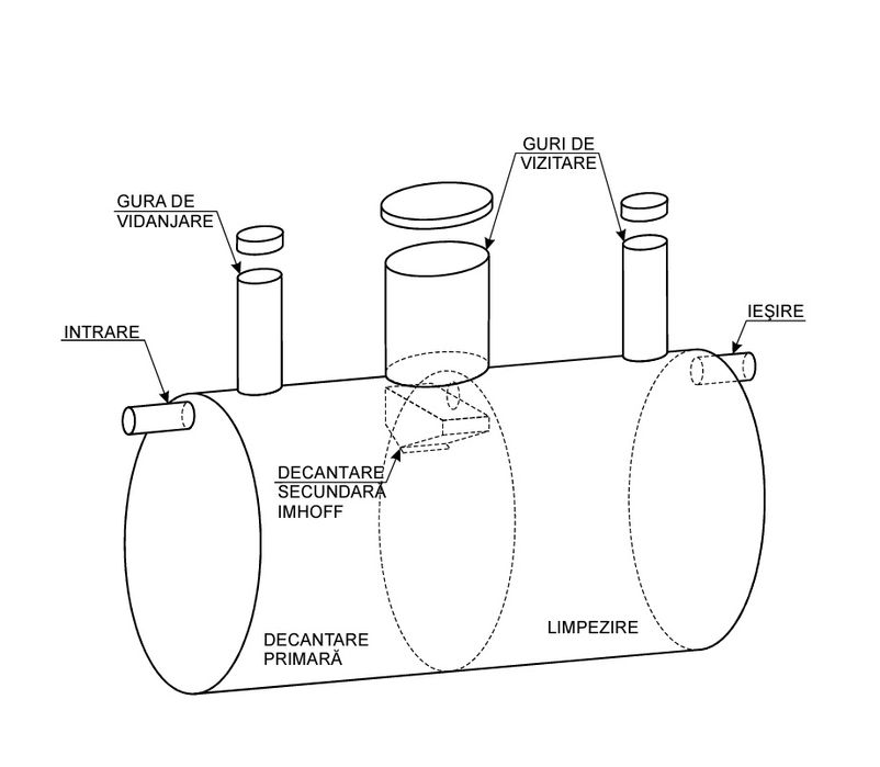 Fosā septică ecologică tricamerală cu dispozitiv Imhoff