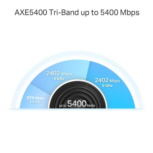 Tp-Link DECO XE75PRO  Wi-Fi AXE5400 6E.Доставка бесплатная.