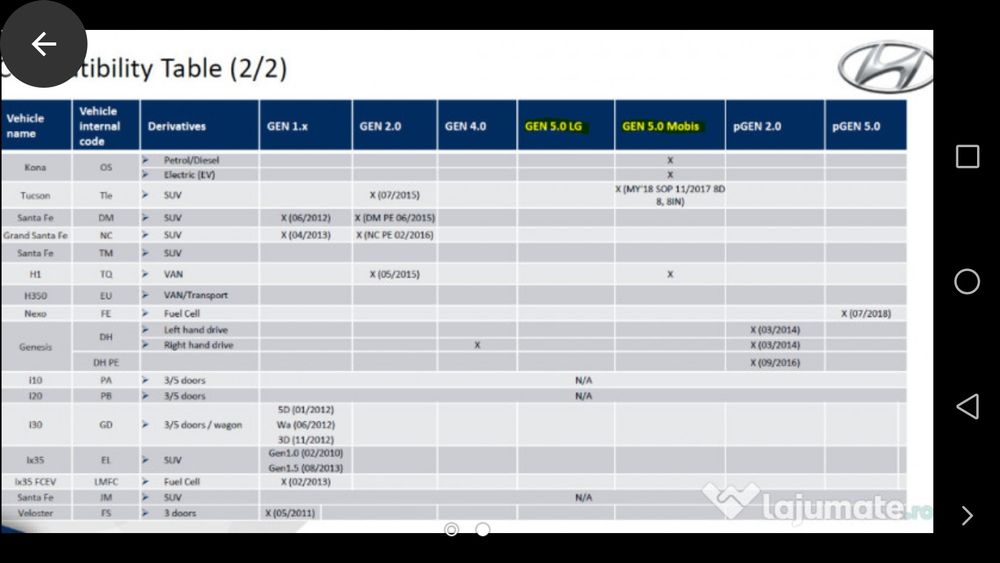 Soft și Harti Dacia,Hyundai, Kia, Volvo