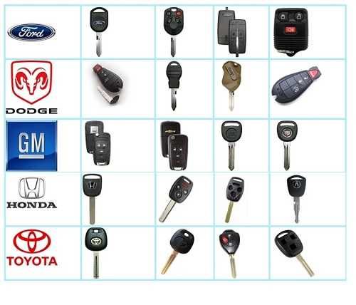 Chei auto pierdute / Orice model - Deblocare auto