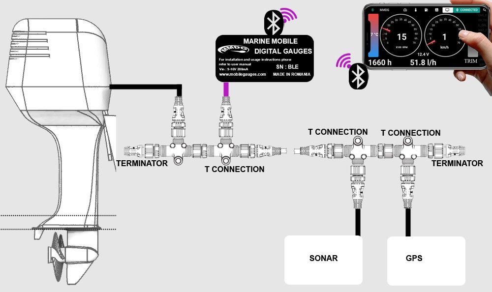 Ceas motor barca bluetooth
