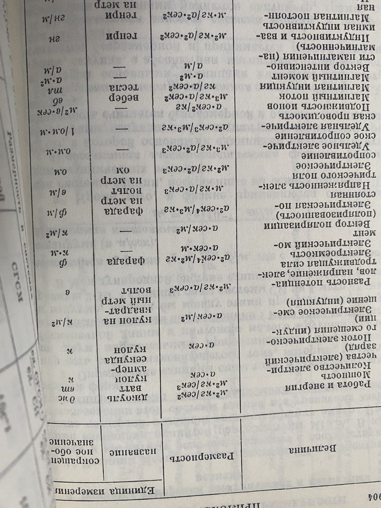 справочник по физике  для инженеров и студентов ВУЗов