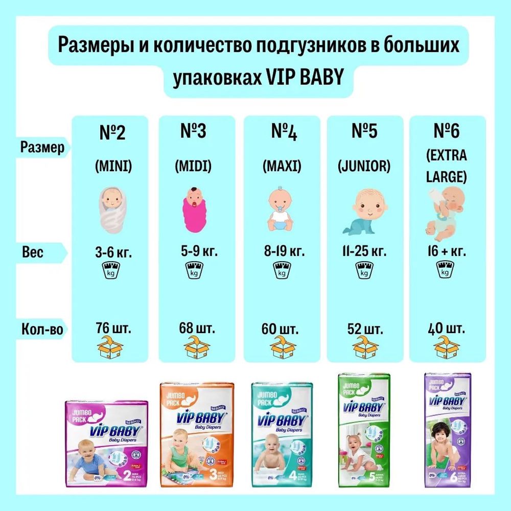 Подарок Влажная салфетка. Подгузник. Памперс. Трусики Vipbaby