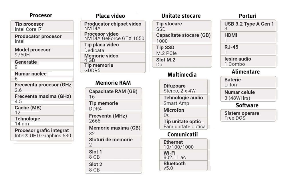 Laptop Gaming Asus Rog Strix G531GT i7 Gen-9 16GB RAM GTX1650