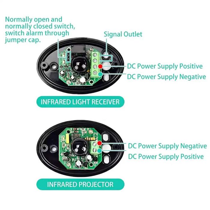 Set fotocelule pentru automatizări porți – senzor infraroșu barieră IR