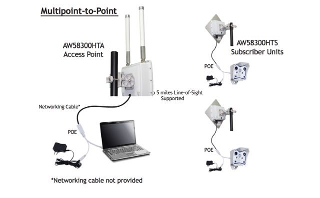 Беспроводная точка доступа (AW58100HTA 5.8 GHz)