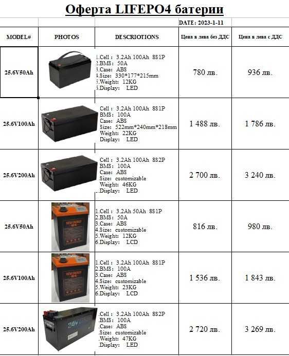 Батерия LIFEPO4 12V 12Ah 50Ah 100Ah- НОВИ с гаранция