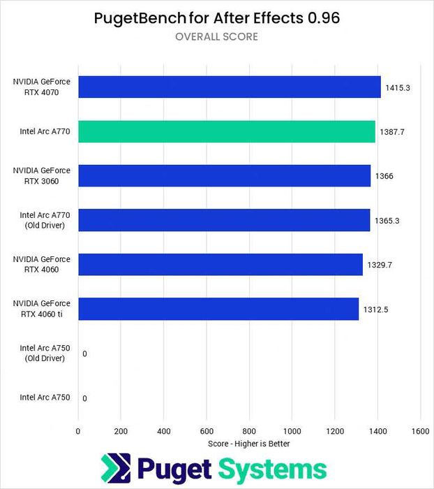 Нов Мощен Мини Сървър / Офис Компютър с 3г. Гаранция и Arc B580 / A770
