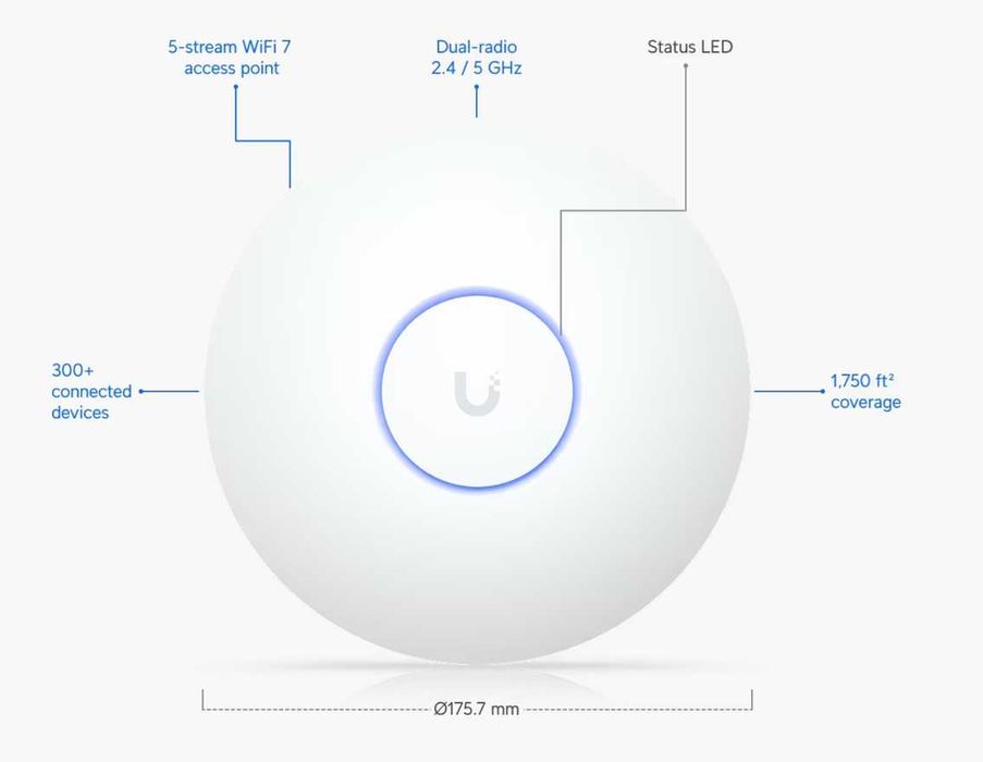 Access Point U7 Long-Range