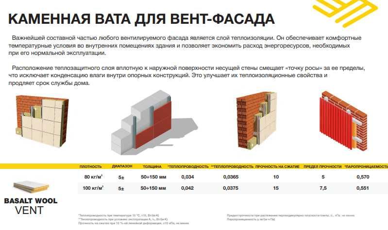 Базальтовая каменная ВАТА