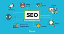 Optimizare SEO Profesională WordPress & Promovare Online!