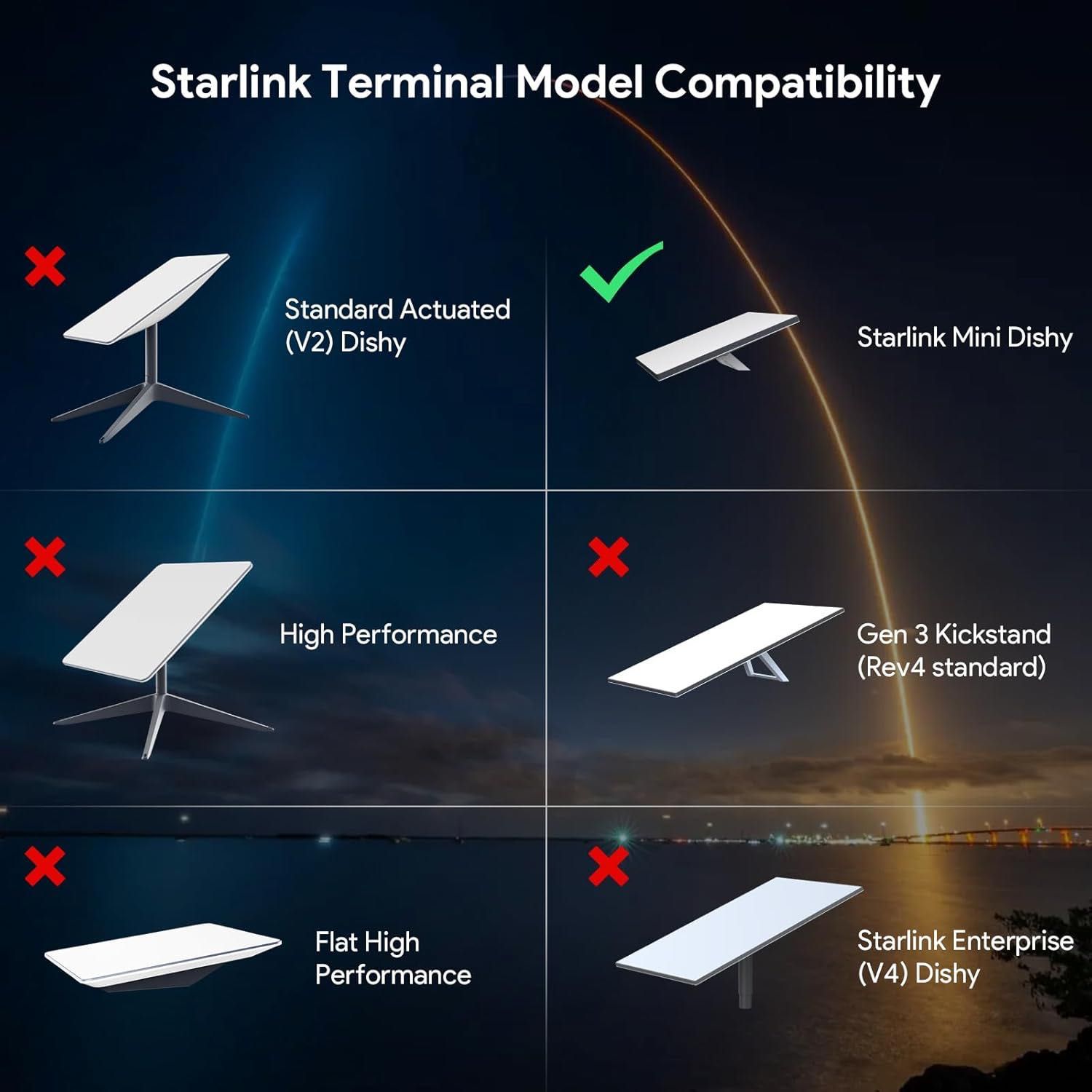 Starlink Mini 2024 адаптер за триножник
