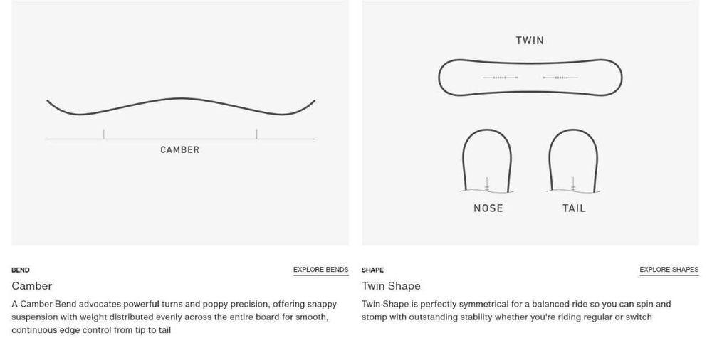 Сноуборд Burton Paramount Camber x Mona Lisa