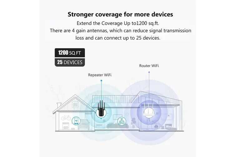 WiFi Extender JW758 1200Mbps