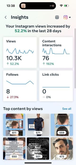 Social Media Management – Creștere Vizibilitate Online