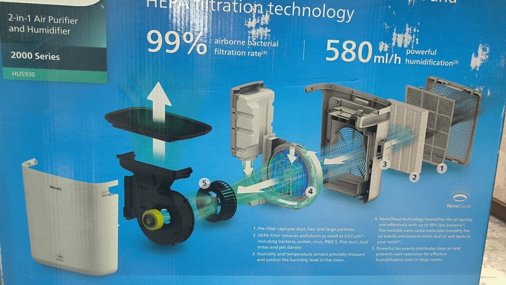 Климатический комплекс Philips 2000 series