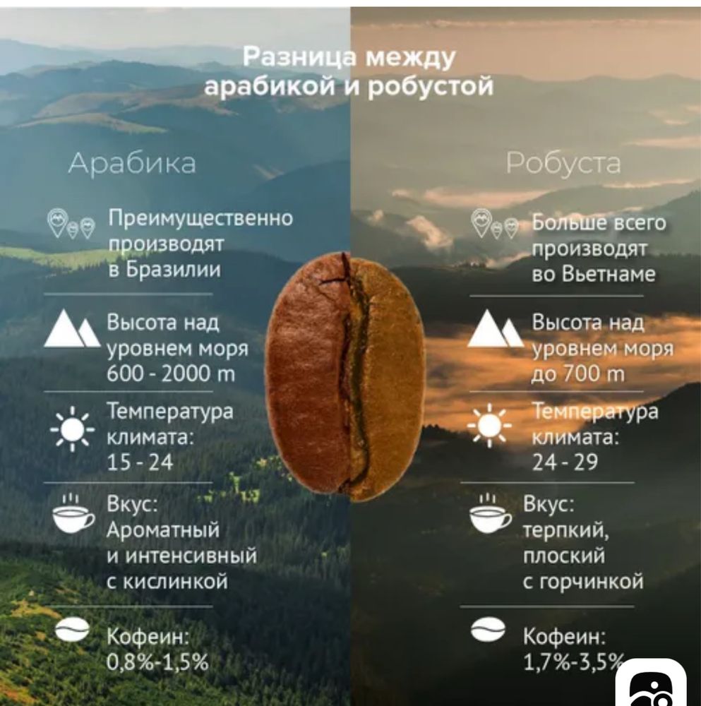 Кофе в зернах продам. Кофе сатамын