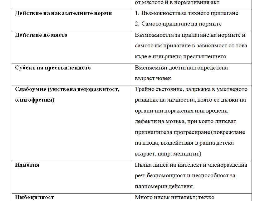 Наказателноправни науки материали за изпит