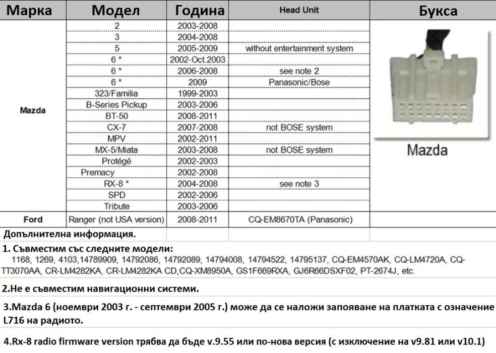 Дигитален чейнджър за Mazda USB AUX SD Bluetooth