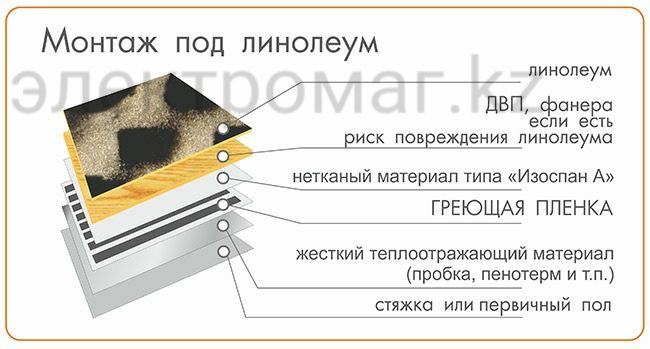 электрический пленочный пол в Алматы Корейский теплый пол Алматы инфра