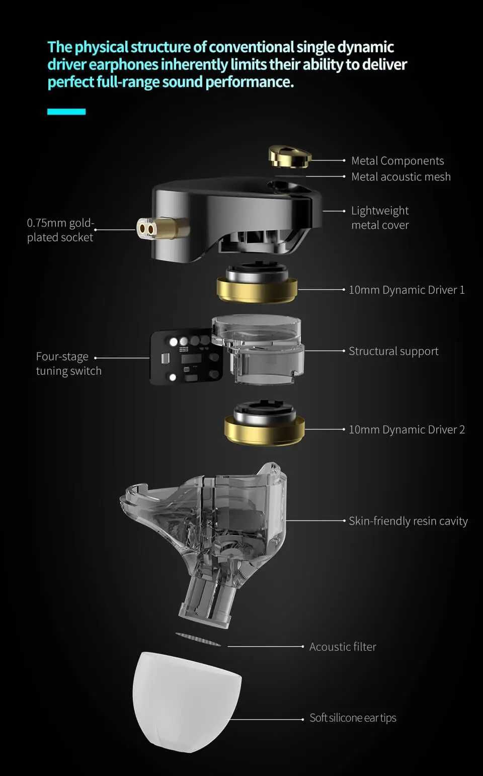 Нови- неотваряни KZ Castor Improved Bass тип iem