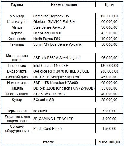 Игровой компьютер