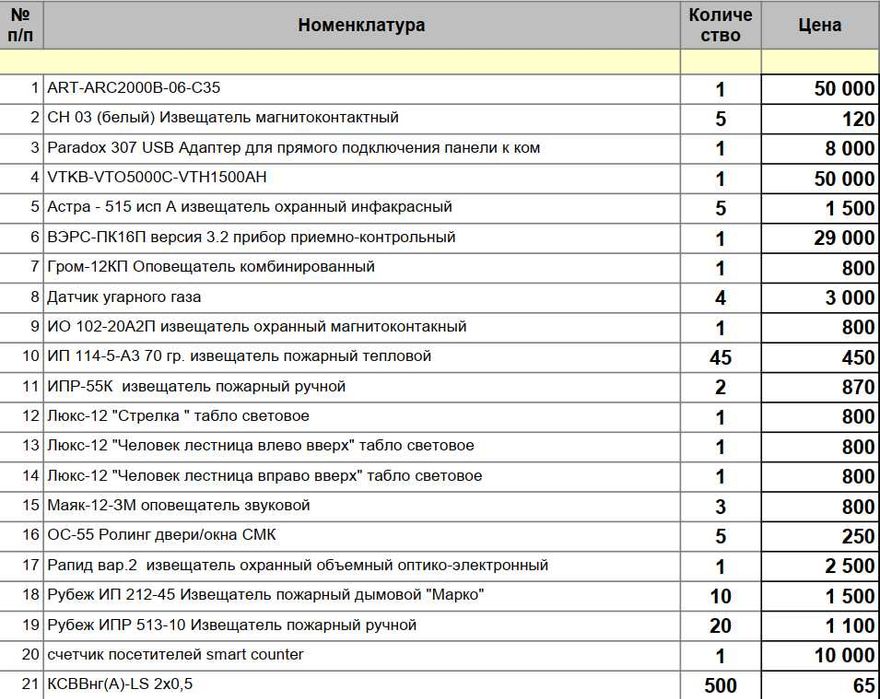 Распродажа пожарных датчиков
