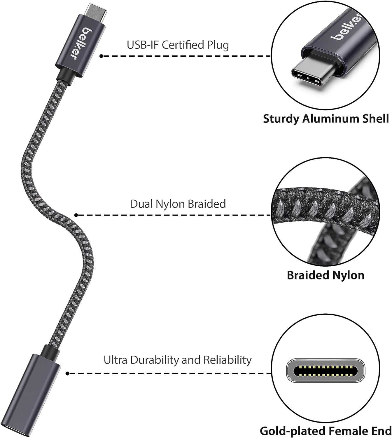 Cablu prelungire USB C USB3.2 (5 gbps) Extensie tip C Tata-Mama iMac