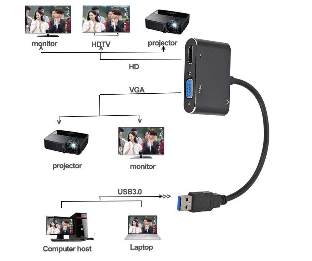 USB3.0 на HDMI-VGA для второго монитора