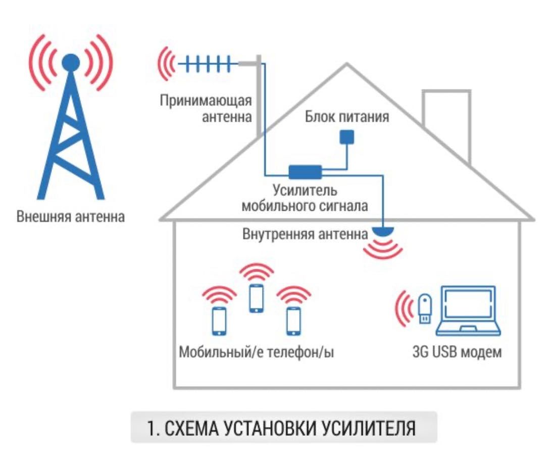 Telifon antena kuchaytirgich