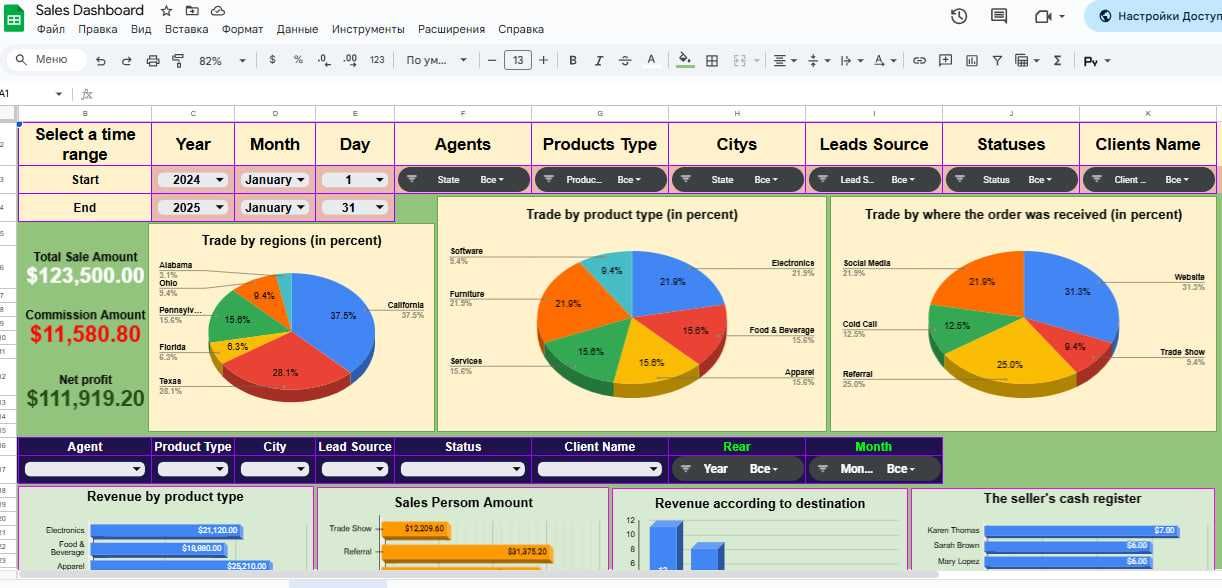 Data analyst, crm, statistical dashboard diogram google sheets exzel